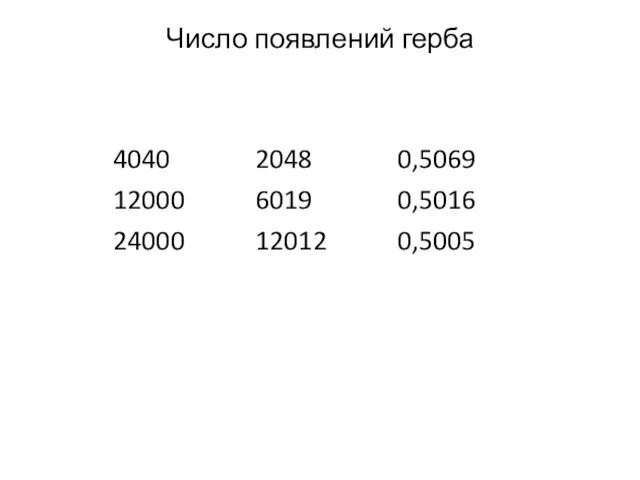 Число появлений герба