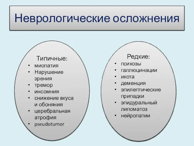 Неврологические осложнения Типичные: миопатия Нарушение зрения тремор инсомния снижение вкуса