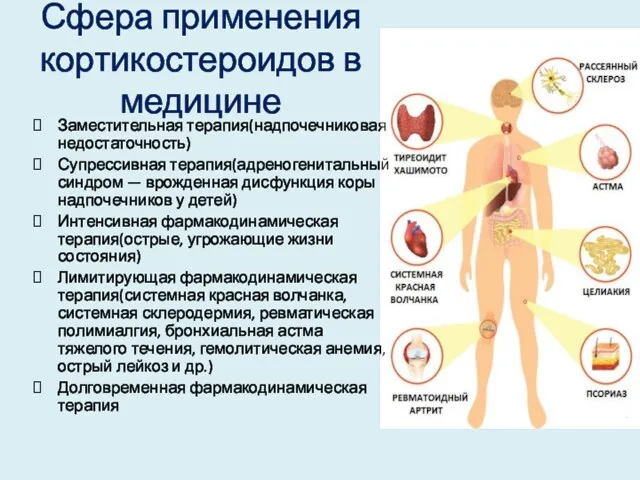 Сфера применения кортикостероидов в медицине Заместительная терапия(надпочечниковая недостаточность) Супрессивная терапия(адреногенитальный