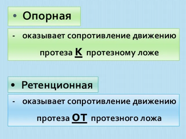 Опорная оказывает сопротивление движению протеза к протезному ложе Ретенционная оказывает сопротивление движению протеза от протезного ложа