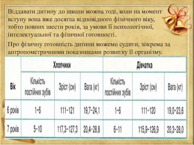 Віддавати дитину до школи можна тоді, коли на момент вступу