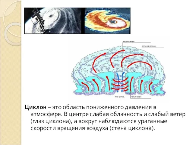 Циклон – это область пониженного давления в атмосфере. В центре