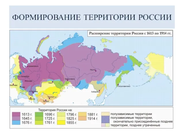 ФОРМИРОВАНИЕ ТЕРРИТОРИИ РОССИИ