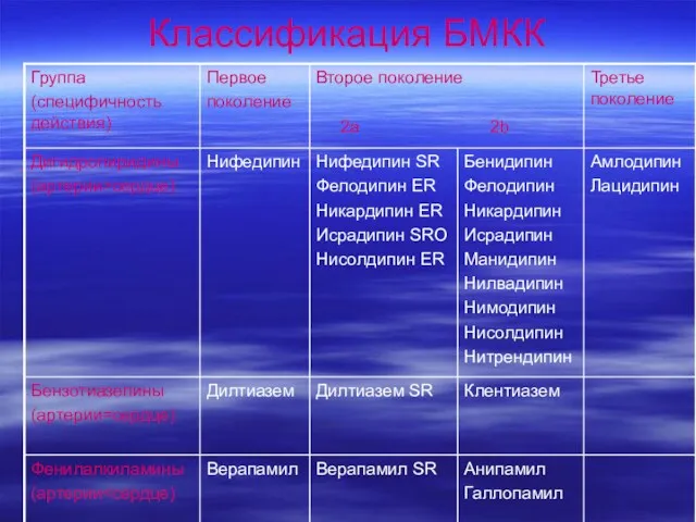 Классификация БМКК