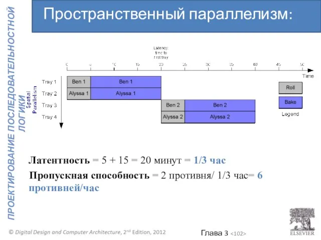 Латентность = 5 + 15 = 20 минут = 1/3