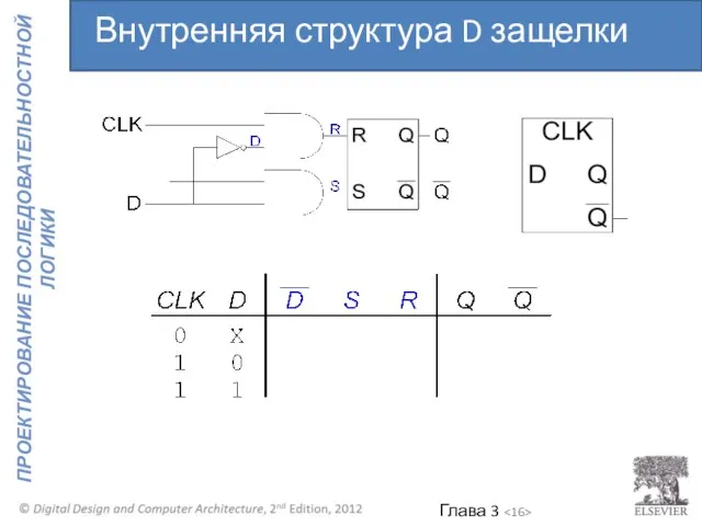 Внутренняя структура D защелки