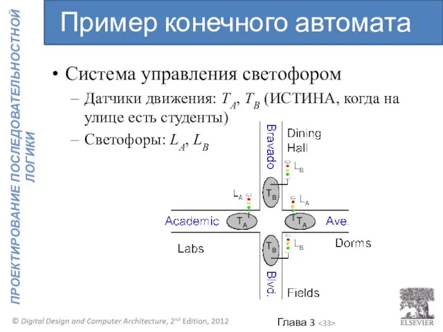 Система управления светофором Датчики движения: TA, TB (ИСТИНА, когда на