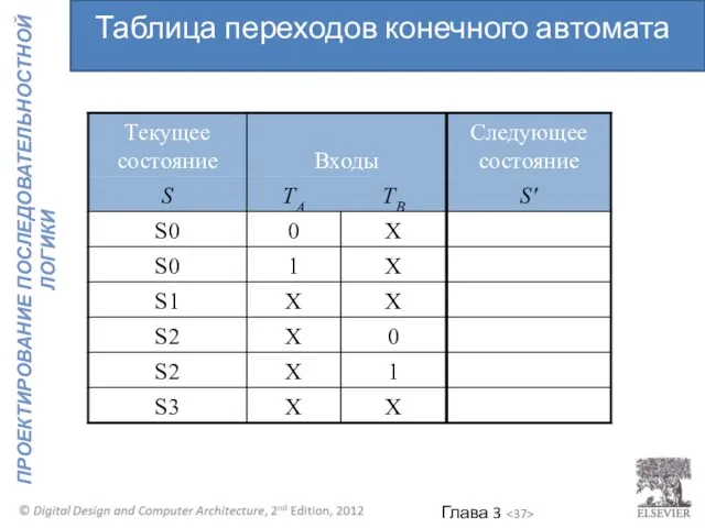 Таблица переходов конечного автомата