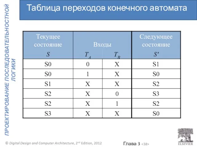 Таблица переходов конечного автомата