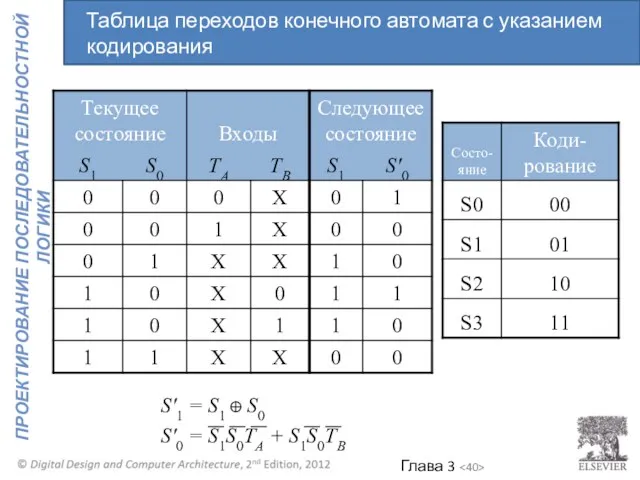 S'1 = S1 ⊕ S0 S'0 = S1S0TA + S1S0TB