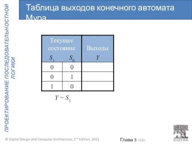 Y = S1 Таблица выходов конечного автомата Мура