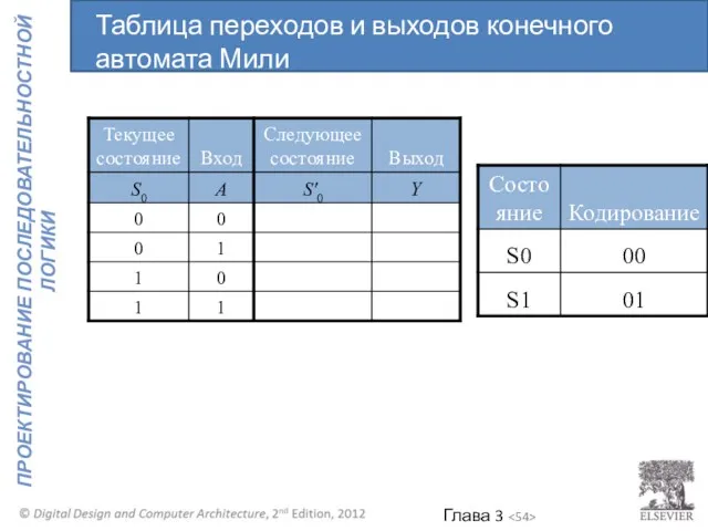 Таблица переходов и выходов конечного автомата Мили