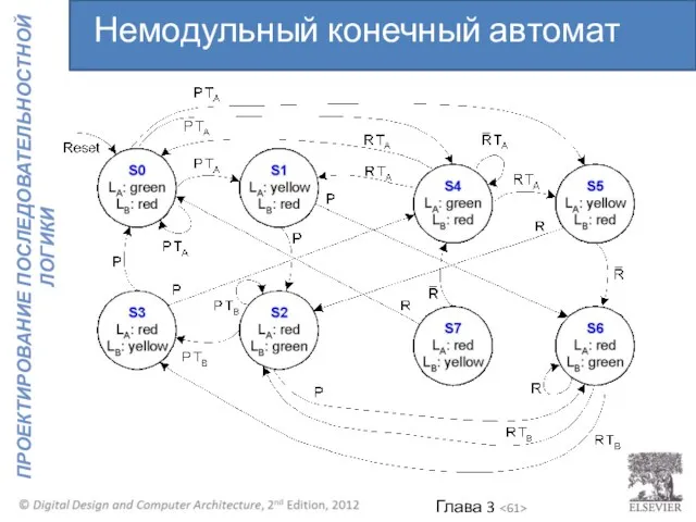 Немодульный конечный автомат