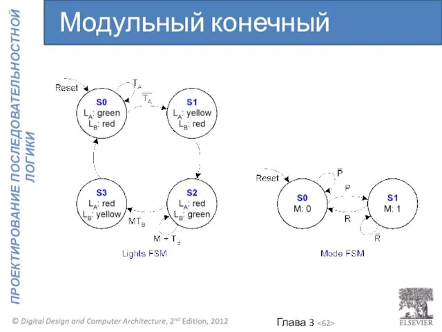 Модульный конечный автомат