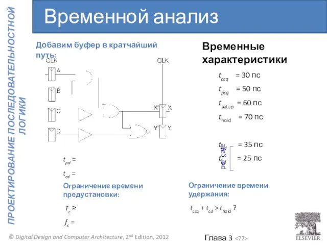 Временные характеристики tccq = 30 пс tpcq = 50 пс