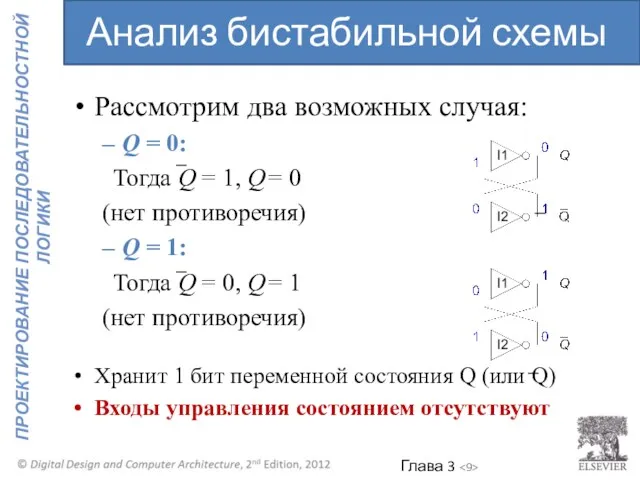 Рассмотрим два возможных случая: Q = 0: Тогда Q =