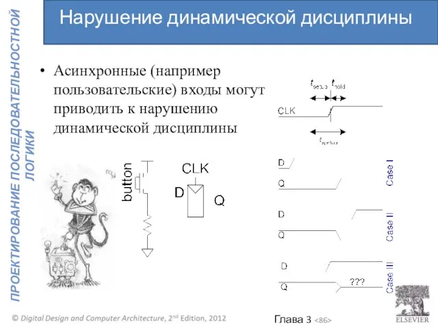 Асинхронные (например пользовательские) входы могут приводить к нарушению динамической дисциплины Нарушение динамической дисциплины