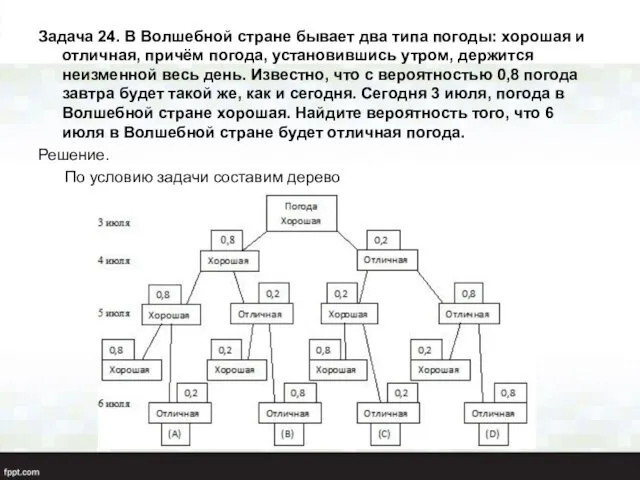 Задача 24. В Волшебной стране бывает два типа погоды: хорошая и отличная, причём