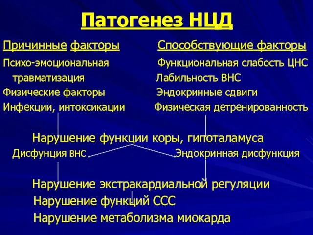 Патогенез НЦД Причинные факторы Способствующие факторы Психо-эмоциональная Функциональная слабость ЦНС