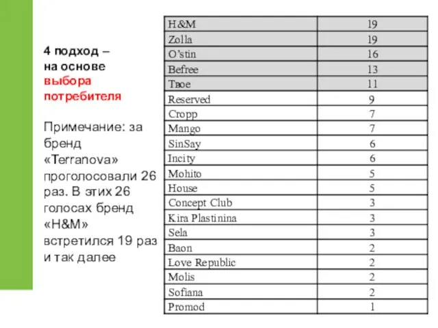 4 подход – на основе выбора потребителя Примечание: за бренд