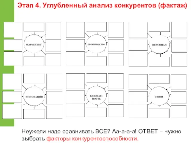 Неужели надо сравнивать ВСЕ? Аа-а-а-а! ОТВЕТ – нужно выбрать факторы