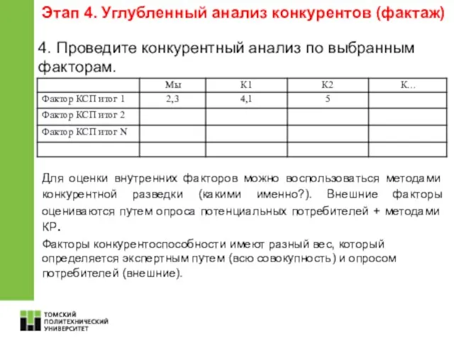 4. Проведите конкурентный анализ по выбранным факторам. Для оценки внутренних