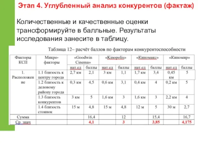 Количественные и качественные оценки трансформируйте в балльные. Результаты исследования занесите