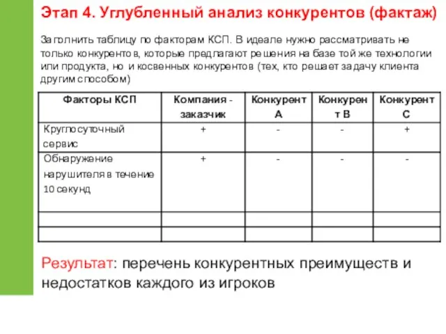 Заполнить таблицу по факторам КСП. В идеале нужно рассматривать не