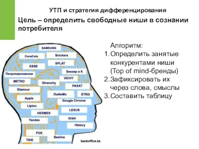 Цель – определить свободные ниши в сознании потребителя УТП и