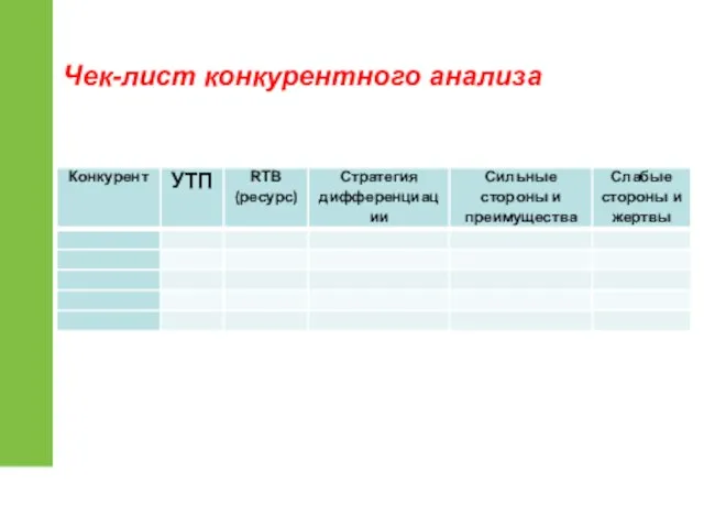 Чек-лист конкурентного анализа