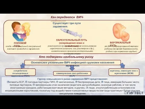 Как передается ВИЧ-инфекция Существует три пути заражения: ПОЛОВОЙ ПУТЬ ПАРЕНТЕРАЛЬНЫЙ