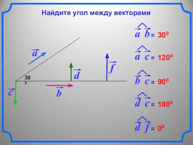 300 300 1200 900 1800 00 Найдите угол между векторами