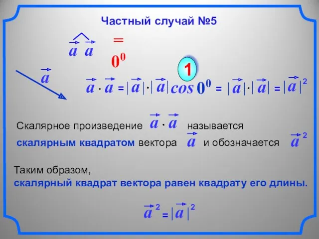 cos 00 1 Таким образом, скалярный квадрат вектора равен квадрату