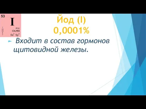 Йод (I) 0,0001% Входит в состав гормонов щитовидной железы.