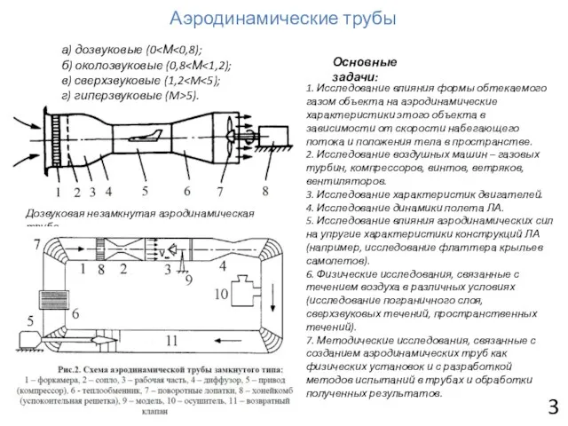 Аэродинамические трубы Дозвуковая незамкнутая аэродинамическая труба 3 1. Исследование влияния формы обтекаемого газом