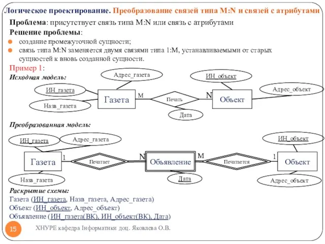 Проблема: присутствует связь типа M:N или связь с атрибутами Решение