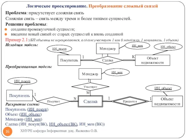 Проблема: присутствует сложная связь Сложная связь – связь между тремя