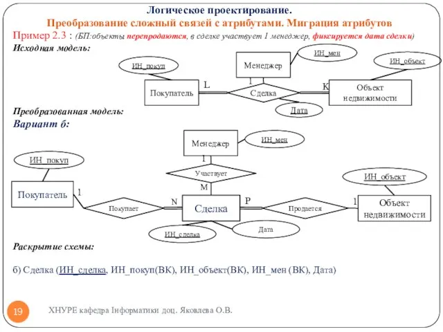 Пример 2.3 : (БП:объекты перепродаются, в сделке участвует 1 менеджер,