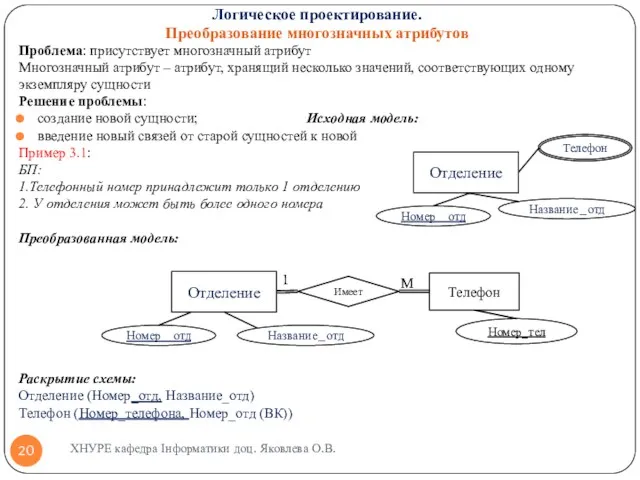 Проблема: присутствует многозначный атрибут Многозначный атрибут – атрибут, хранящий несколько