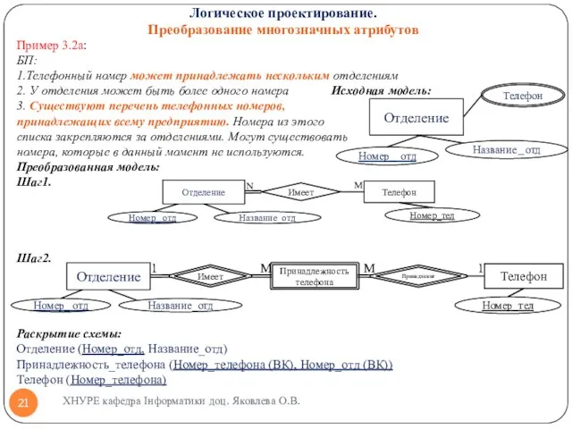 Пример 3.2а: БП: 1.Телефонный номер может принадлежать нескольким отделениям 2.