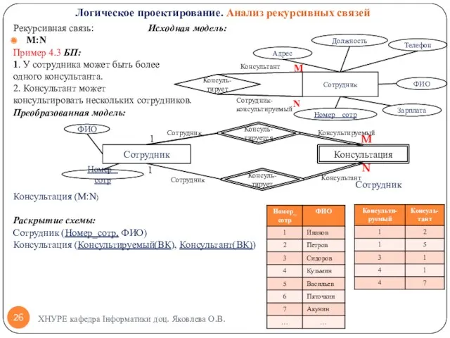 Рекурсивная связь: Исходная модель: M:N Пример 4.3 БП: 1. У