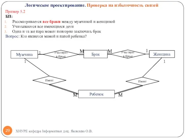 Пример 5.2 БП: Рассматривается все браки между мужчиной и женщиной