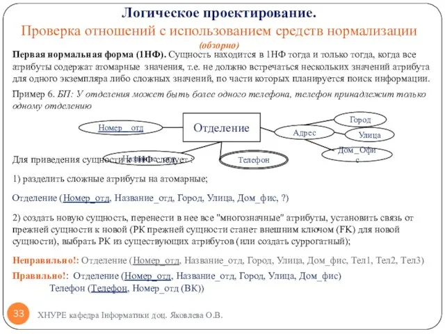 Первая нормальная форма (1НФ). Сущность находится в 1НФ тогда и