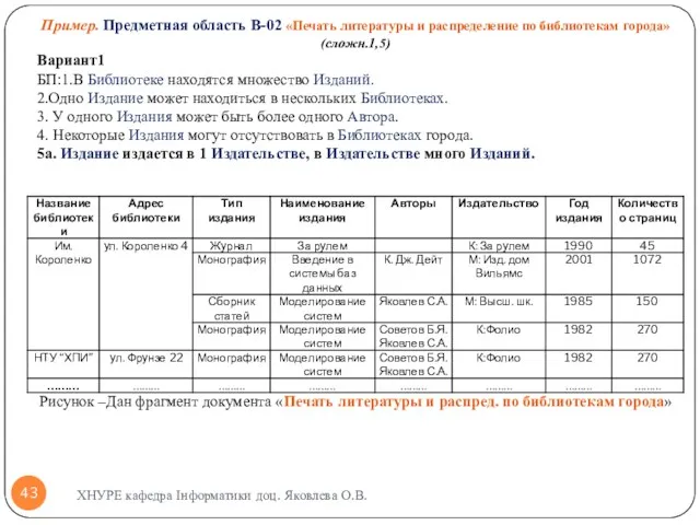 ХНУРЕ кафедра Інформатики доц. Яковлева О.В. Пример. Предметная область В-02