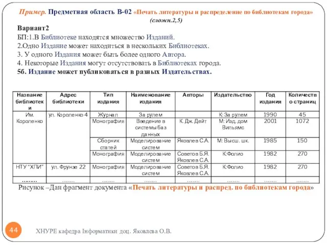 ХНУРЕ кафедра Інформатики доц. Яковлева О.В. Пример. Предметная область В-02