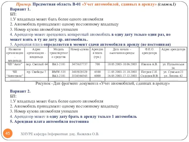 ХНУРЕ кафедра Інформатики доц. Яковлева О.В. Пример. Предметная область В-01