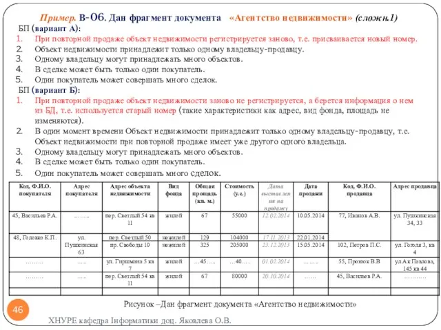 ХНУРЕ кафедра Інформатики доц. Яковлева О.В. Пример. В-06. Дан фрагмент