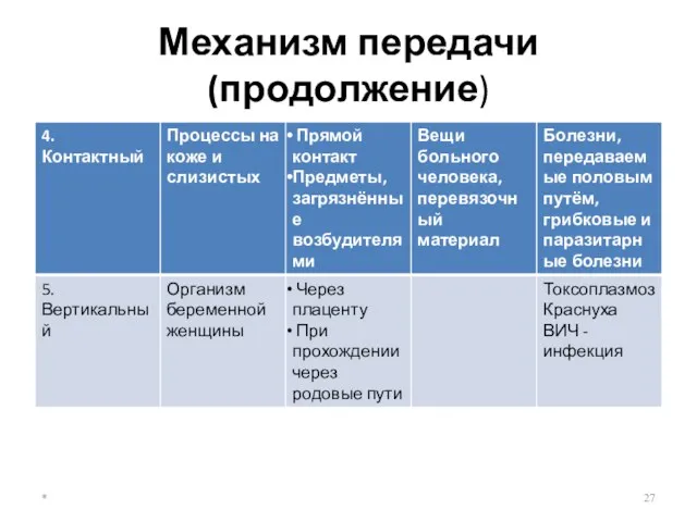 Механизм передачи (продолжение) *