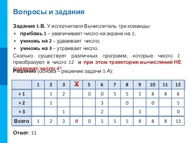 Вопросы и задания Задание 1-В. У исполнителя Вычислитель три команды: