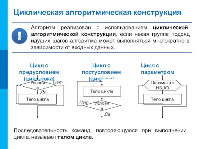 Циклическая алгоритмическая конструкция Алгоритм реализован с использованием циклической алгоритмической конструкции,